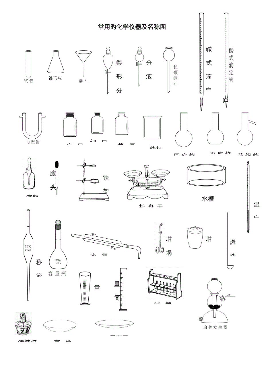 常用的化学仪器及名称图(整理)_第1页