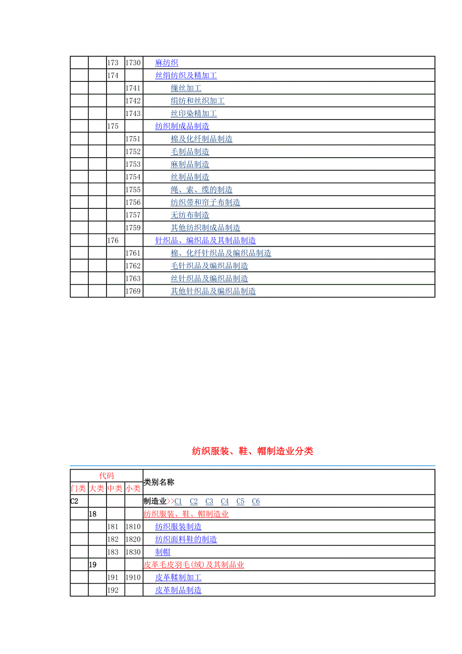 制造业分类及代码_第3页