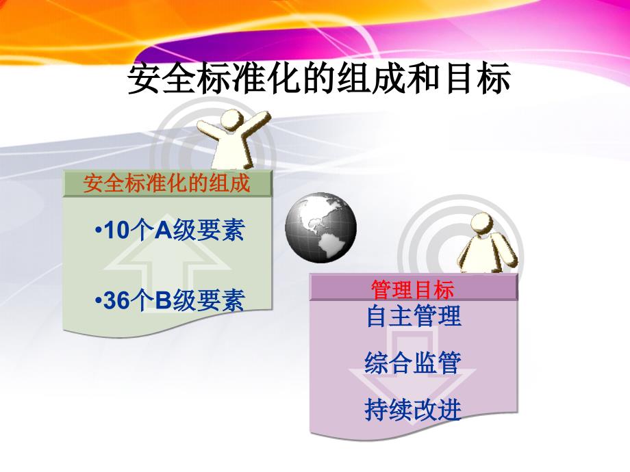 安全标准化管理讲座_第4页