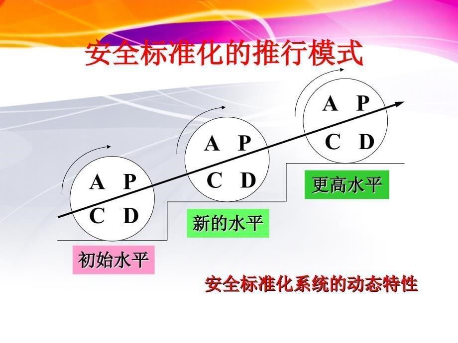 安全标准化管理讲座_第5页