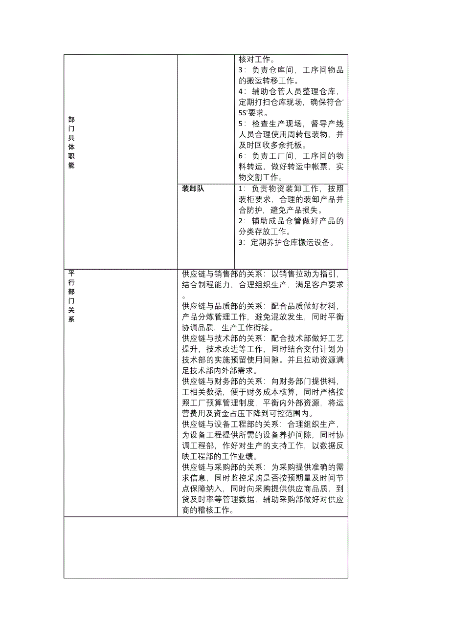 供应链采购部部职能说明书.docx_第4页