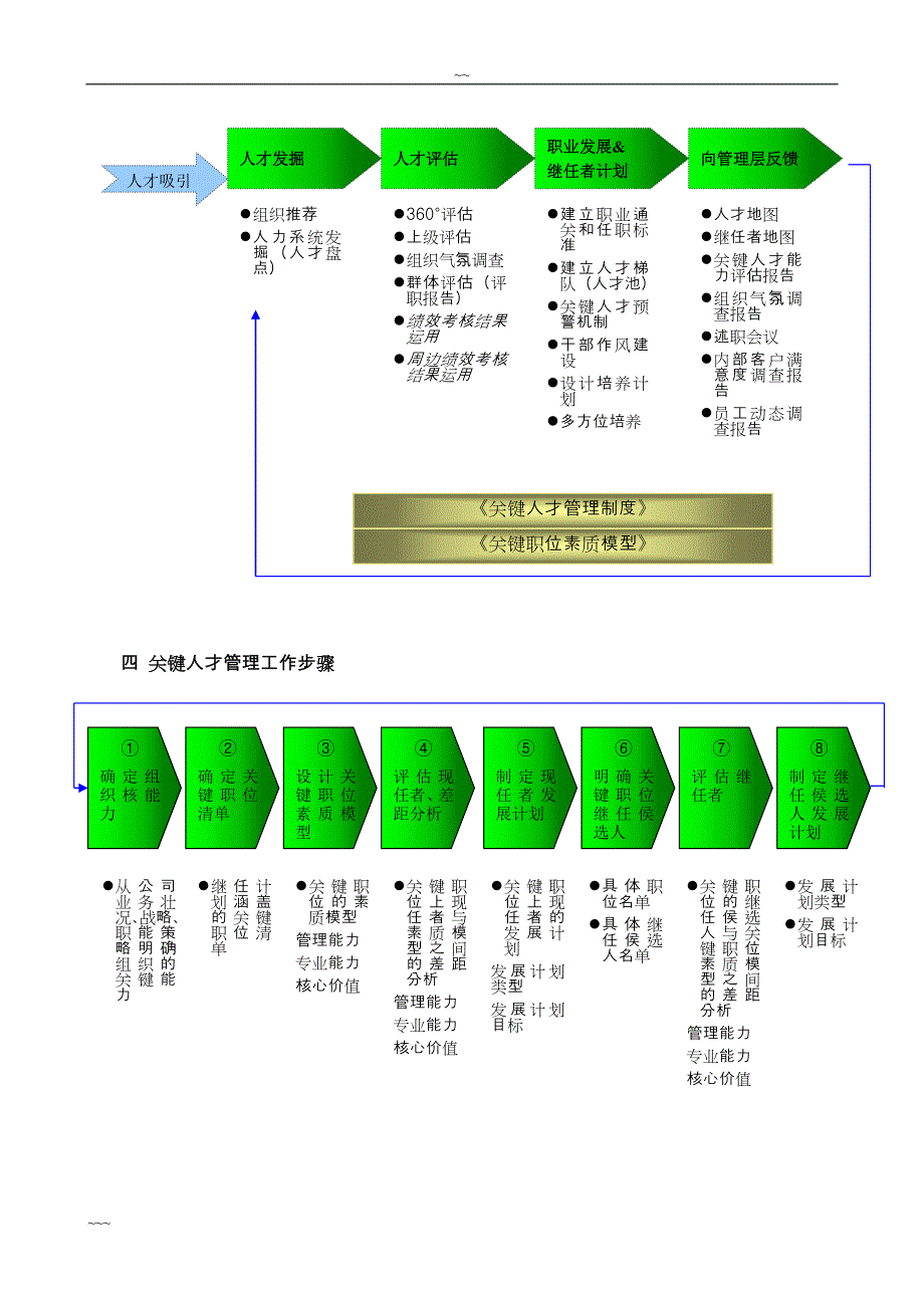 专题讲座资料（2021-2022年）关键人才管理体系思路_第3页