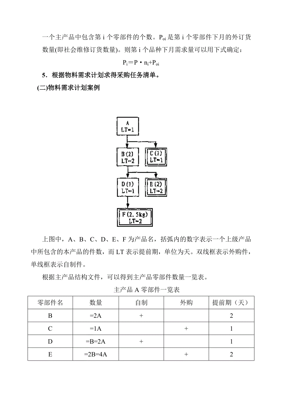 采购需求分析_第3页