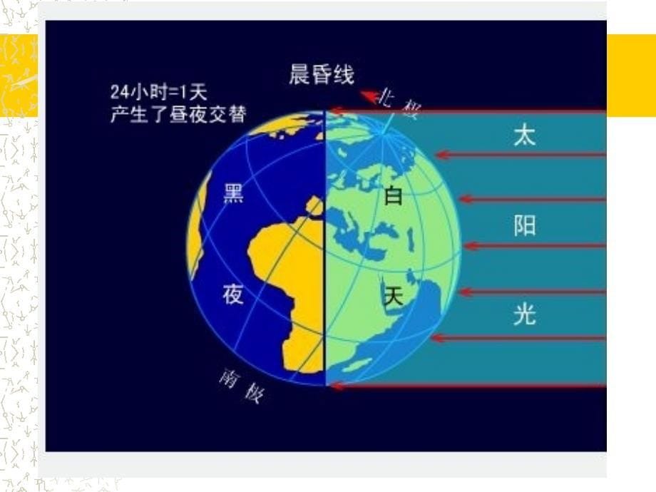 122地球的运动上课_第5页