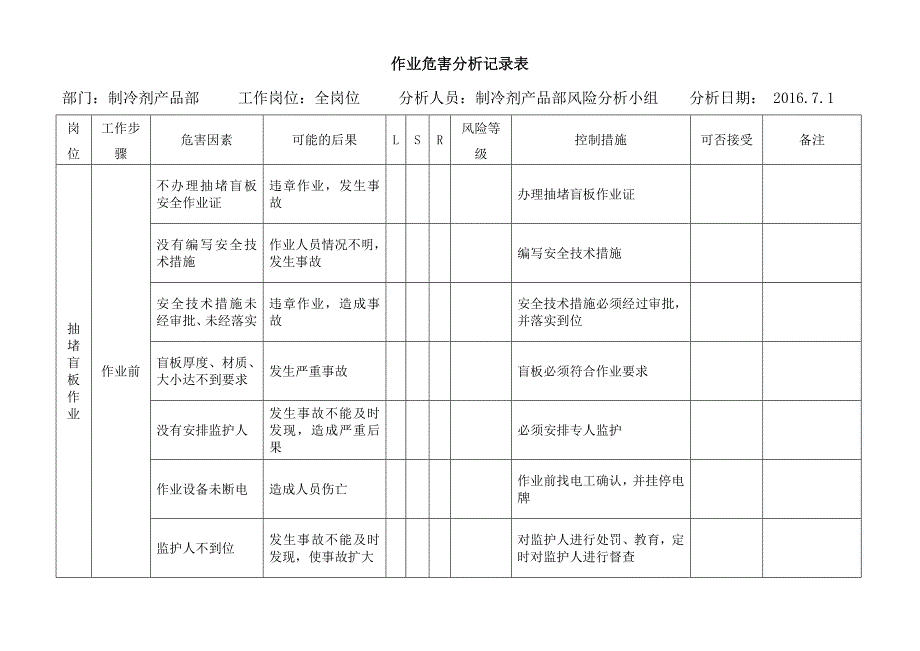 抽堵盲板作业危害分析_第1页