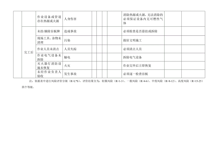 抽堵盲板作业危害分析_第4页