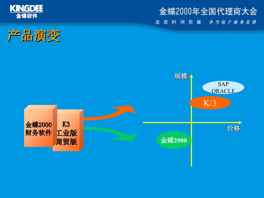 关键业务数据远程处理_第3页