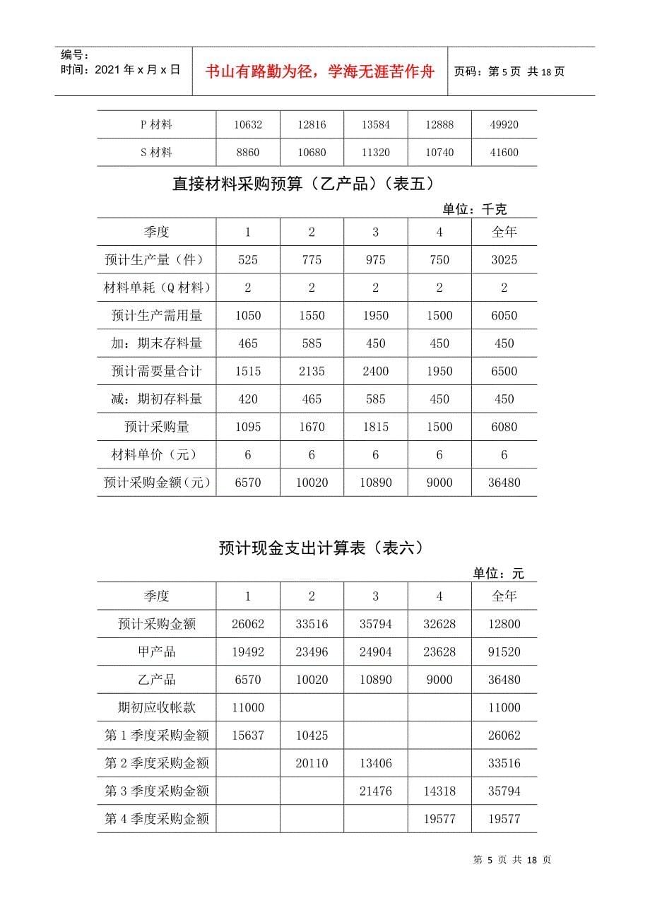 销售预算（表一）_第5页