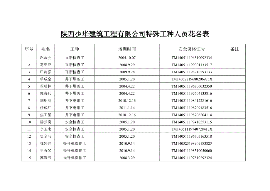 特殊工种人员表.doc_第2页