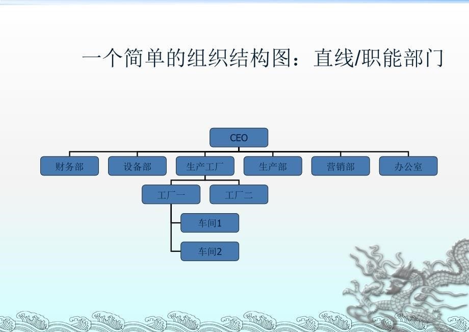 课程之组织管理ppt课件_第5页