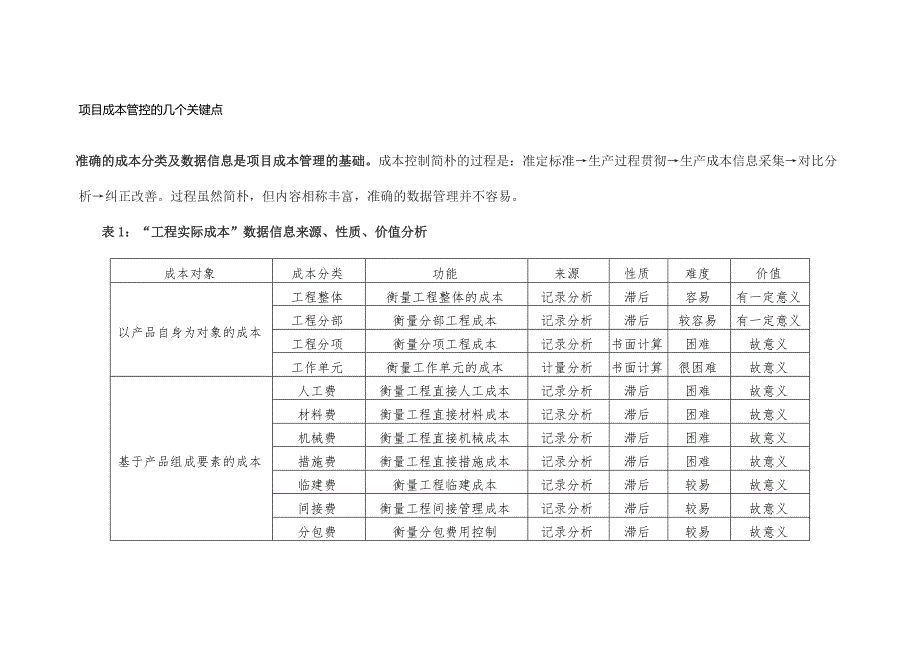 项目成本管控的几个关键点.doc_第1页