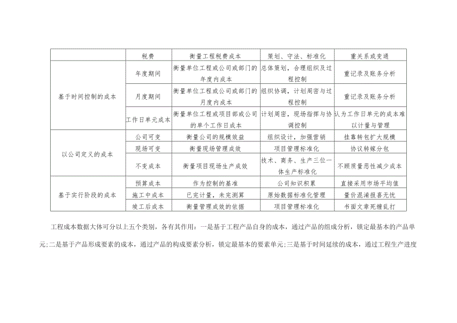 项目成本管控的几个关键点.doc_第4页