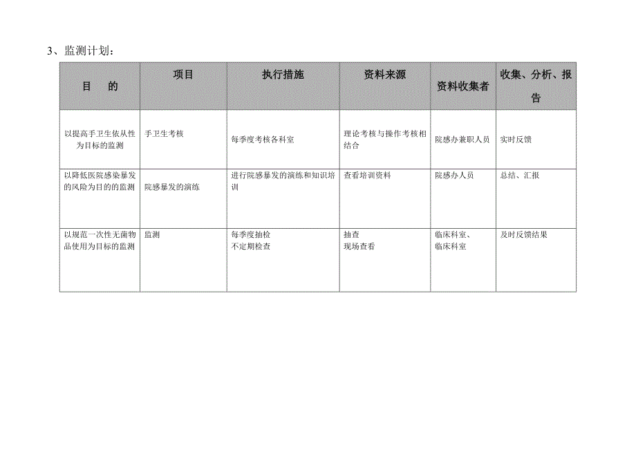 医院感染控制及风险评估表.doc_第3页