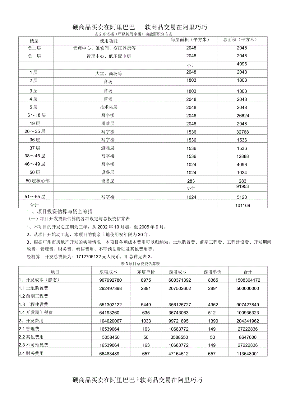 某商业大厦项目管理与财务分析报告_第2页