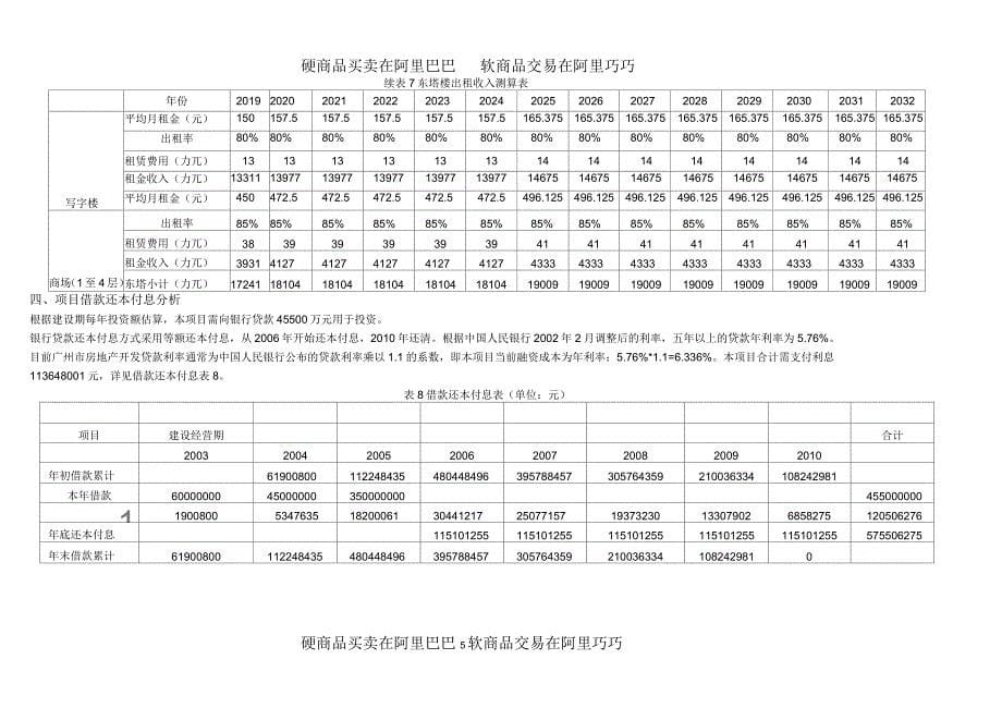 某商业大厦项目管理与财务分析报告_第5页