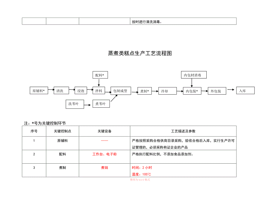 糕点生产工艺流程图新_第3页