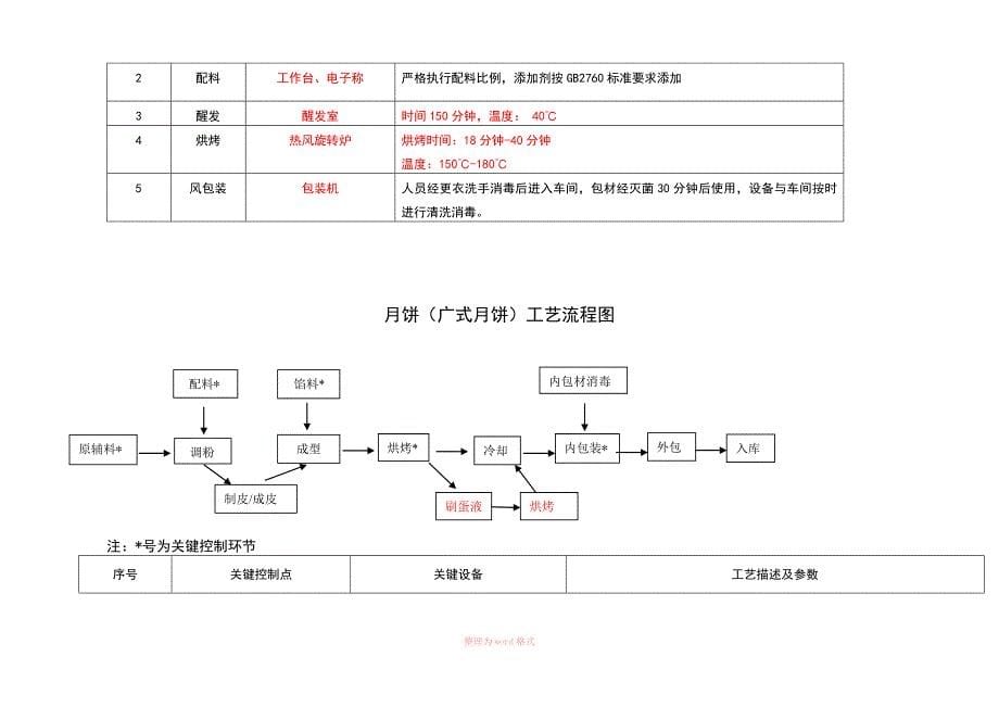 糕点生产工艺流程图新_第5页