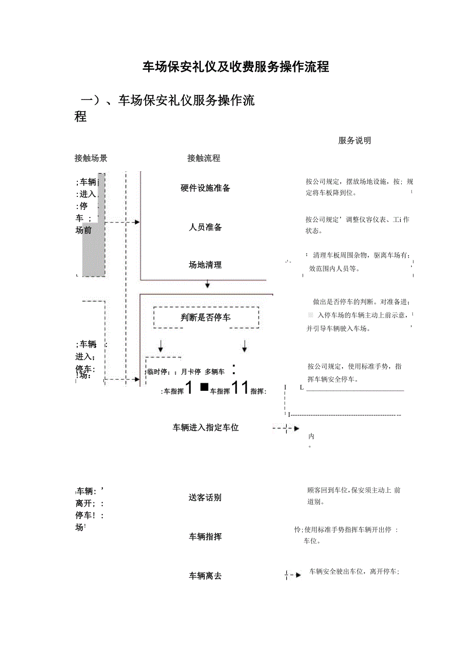 车场保安服务细则_第1页