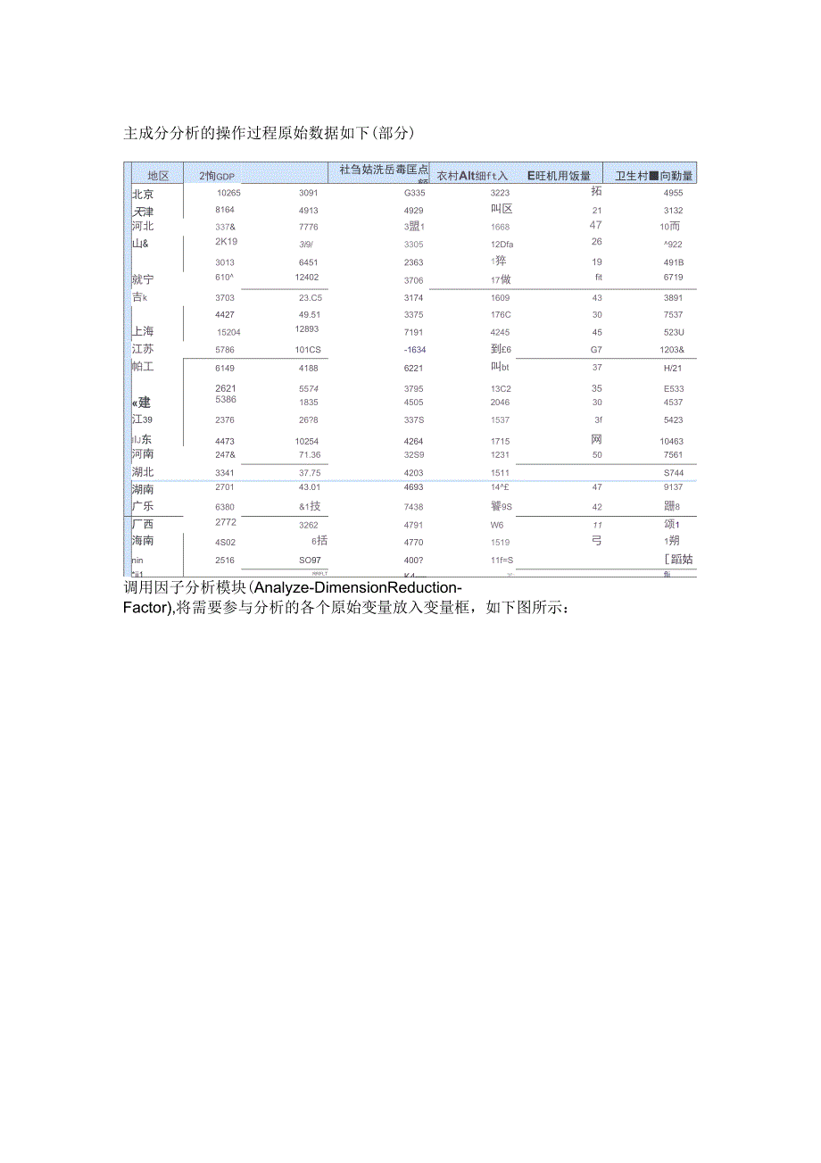 SPSS进行主成分分析步骤_第1页