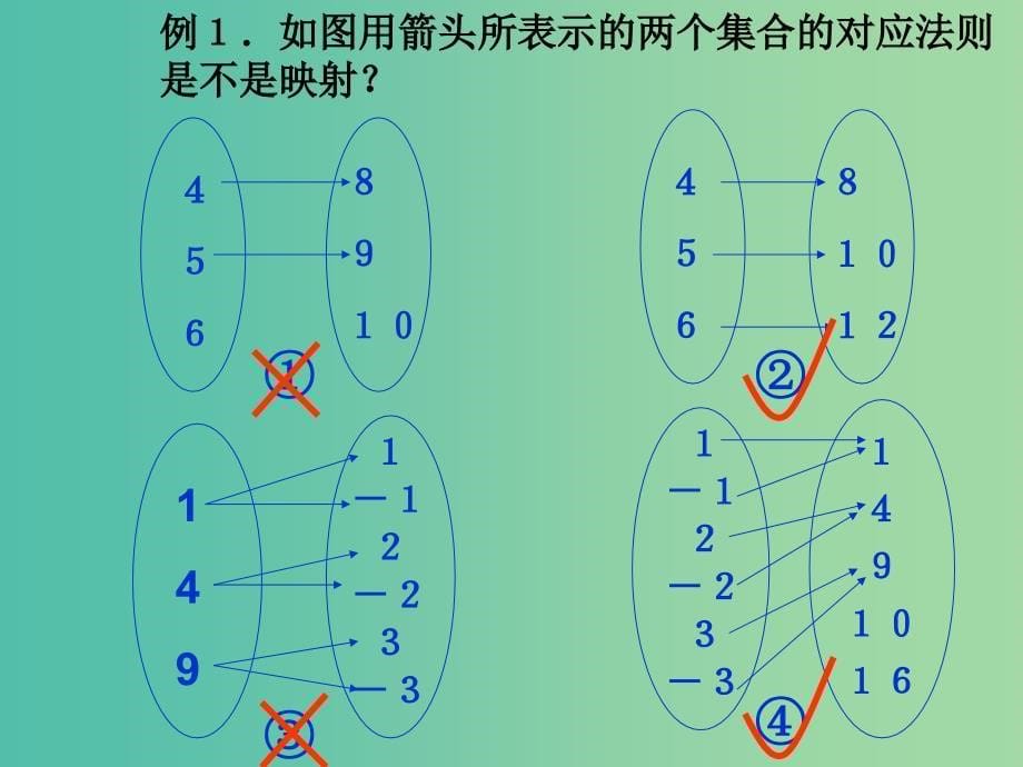 高中数学 2.1.1函数课件 新人教A版必修1.ppt_第5页