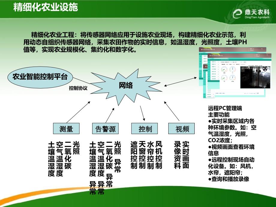 设施大棚农业物联网解决方案_第3页