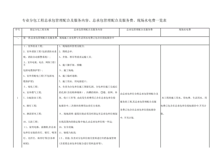 专业分包工程总承包管理配合及服务内容、总承包管理配合及服务费、现场水电费一览表【可编辑范本】_第1页