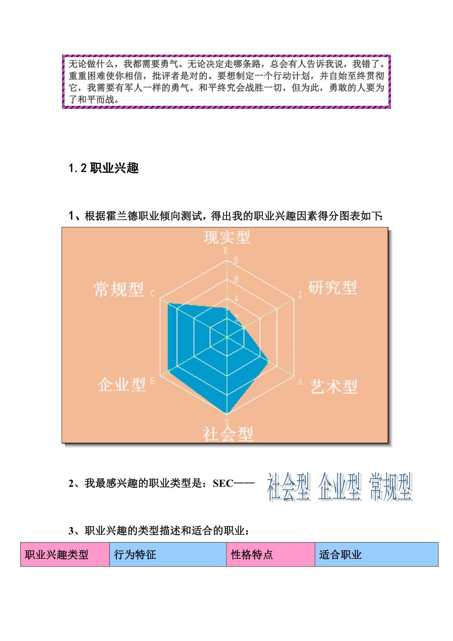 文秘职业生涯规划_第4页