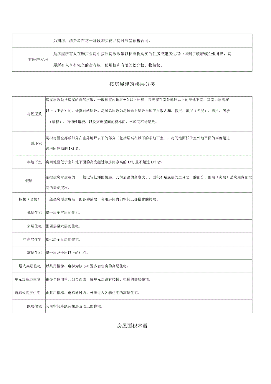 房屋性质分类_第3页