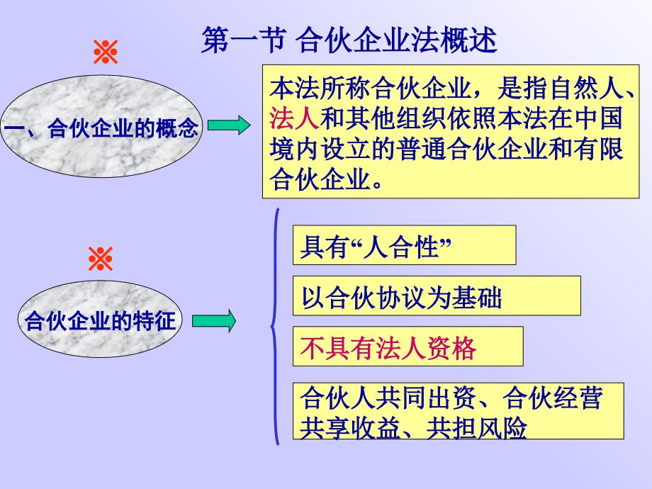 合伙企业法概述_第4页