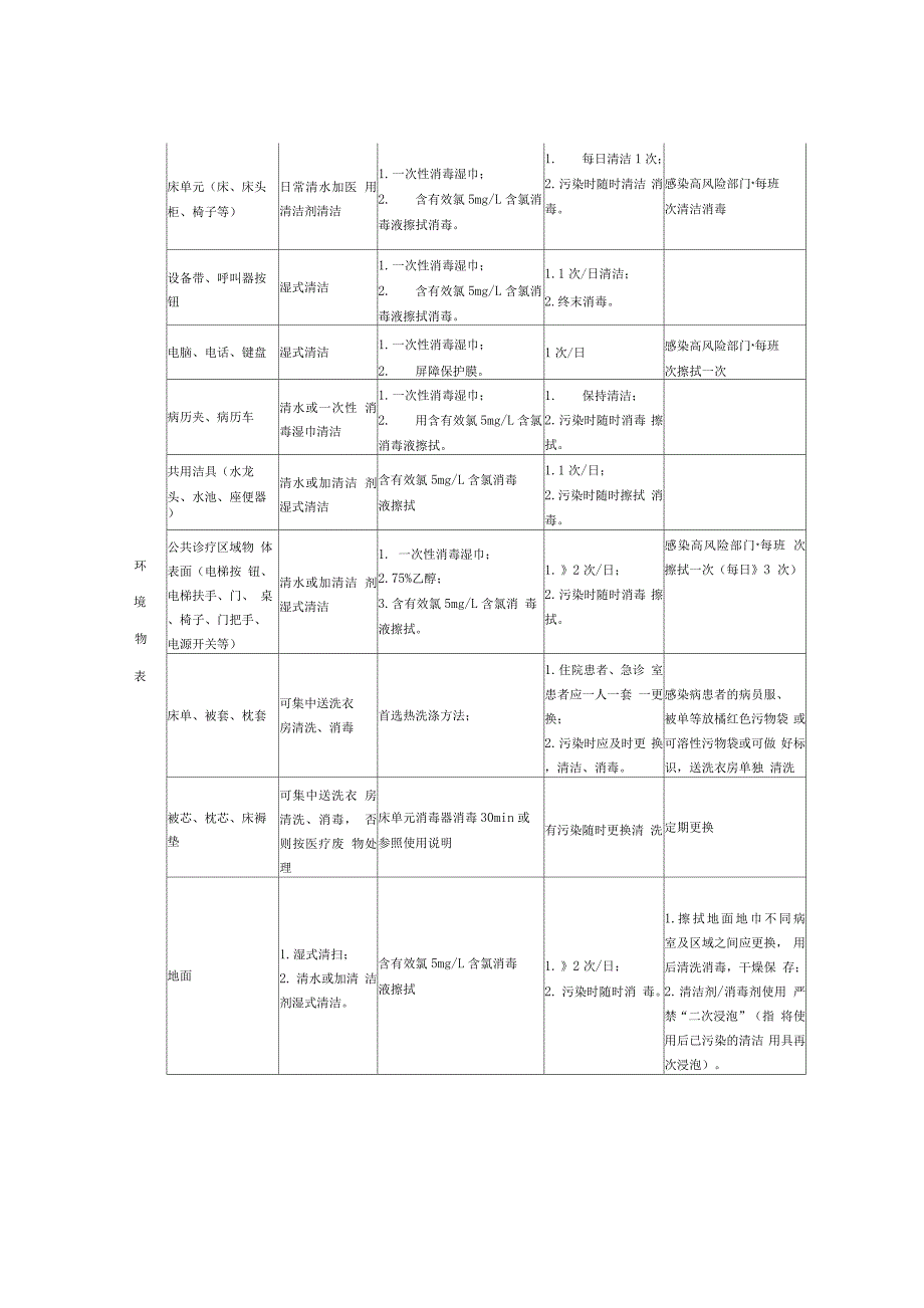 疫情防控清洁与消毒工作指引.docx_第3页