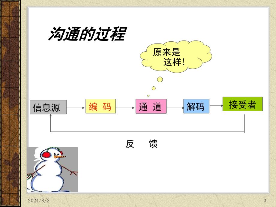 督导课程5-k-人际沟通技巧_第3页