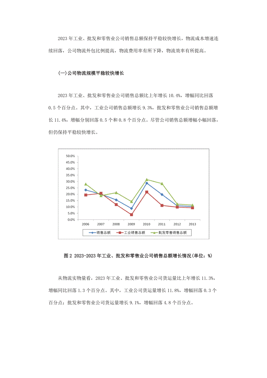 全国重点企业物流统计调查报告.doc_第2页