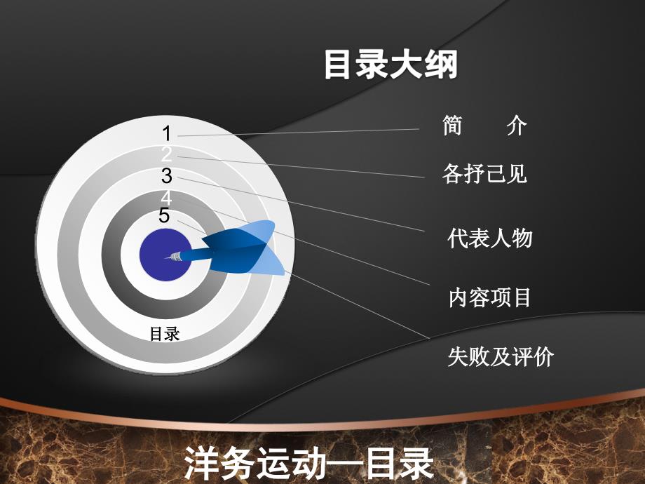 温州医科大学《近现代史》洋务运动_第2页