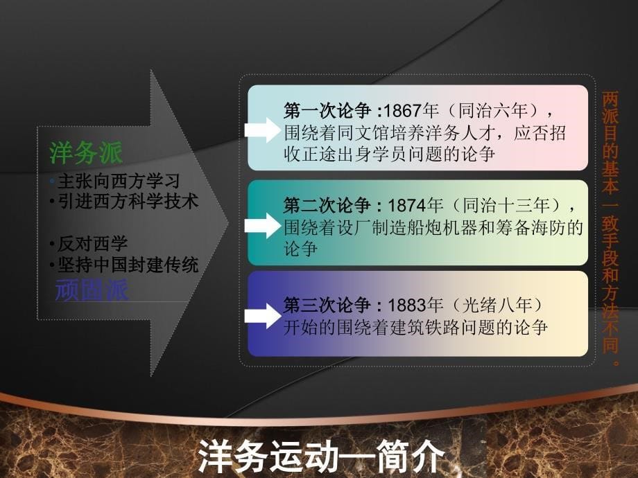 温州医科大学《近现代史》洋务运动_第5页