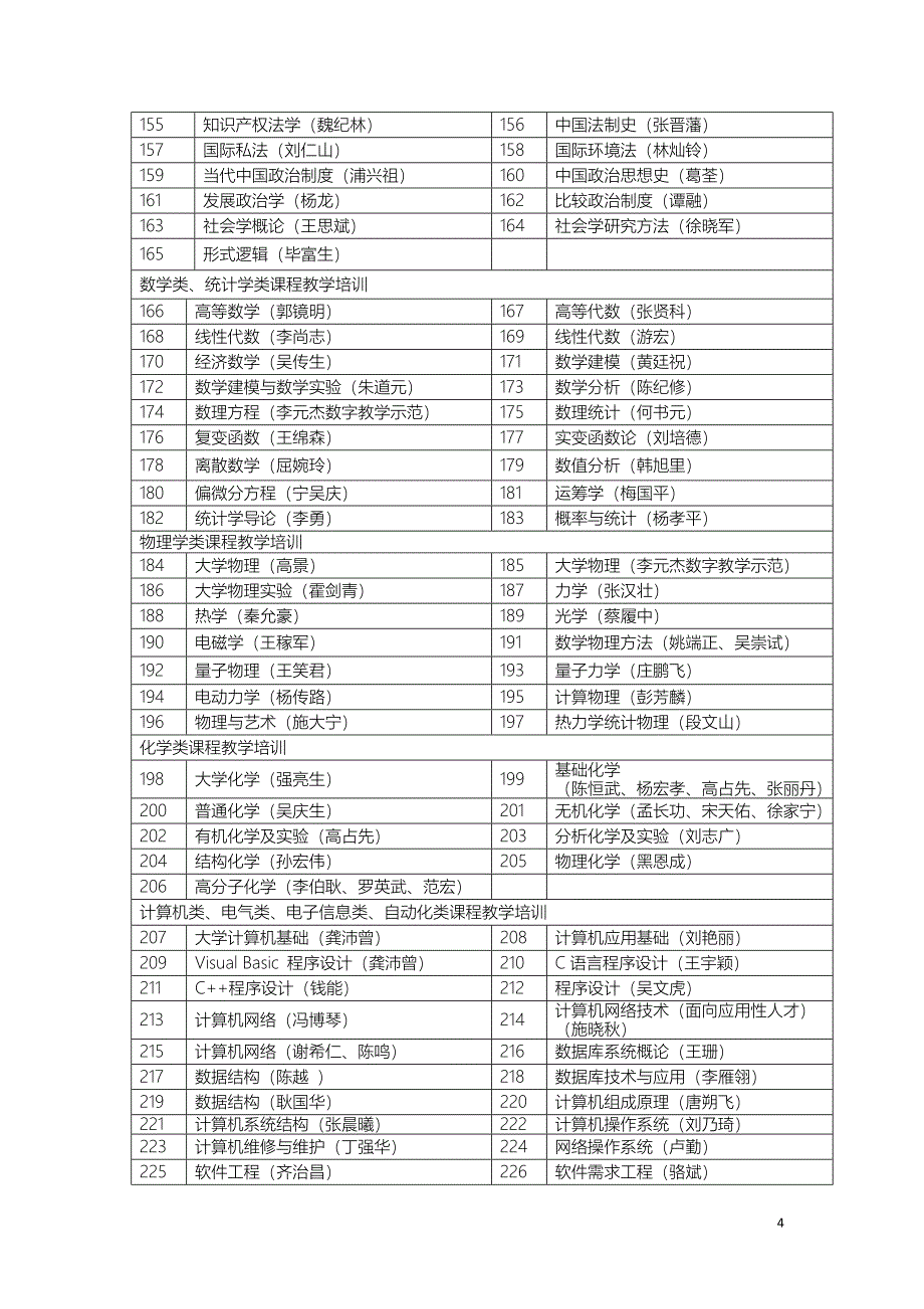 2013年下半年集中课程、在线课程.doc_第4页