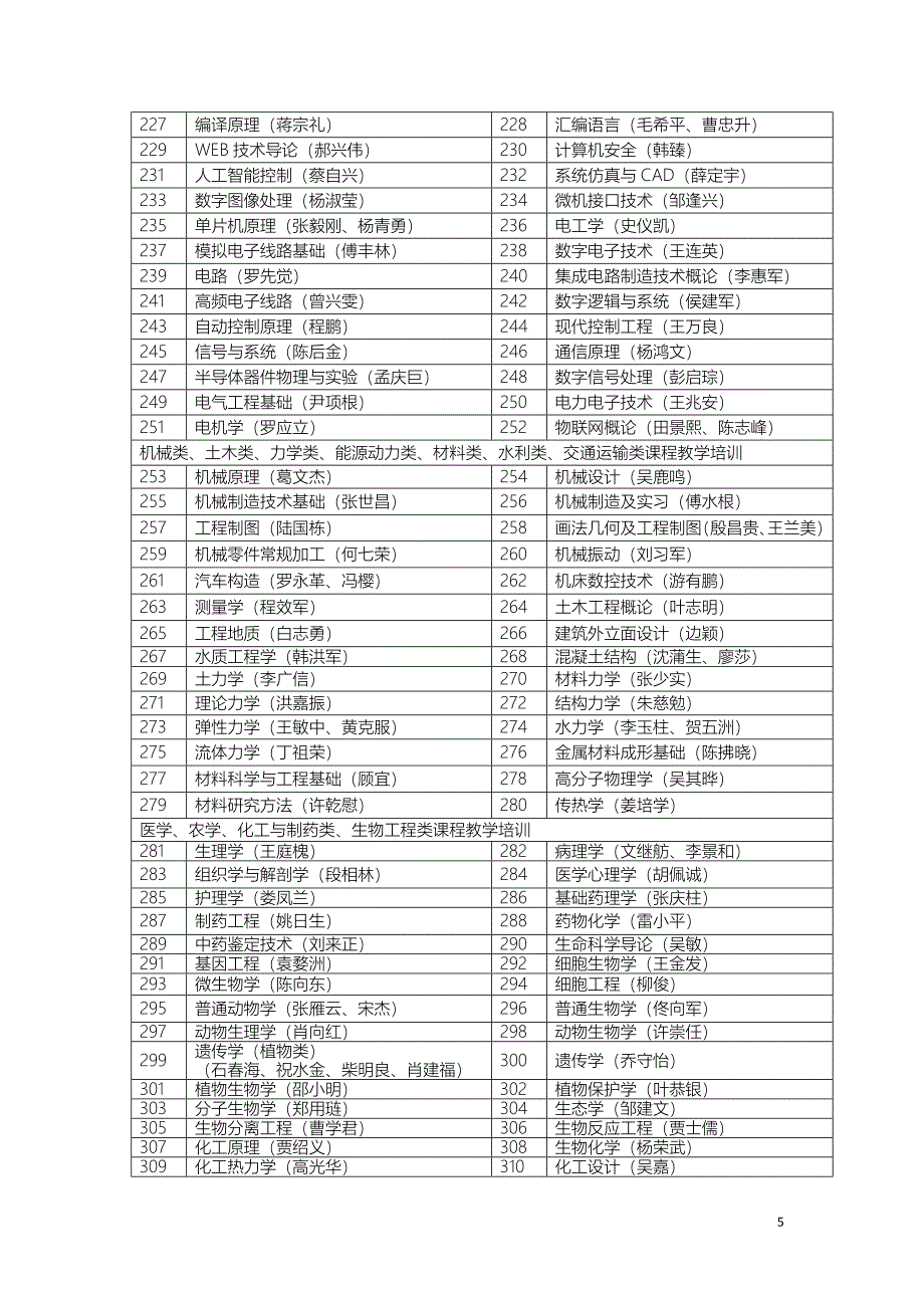 2013年下半年集中课程、在线课程.doc_第5页