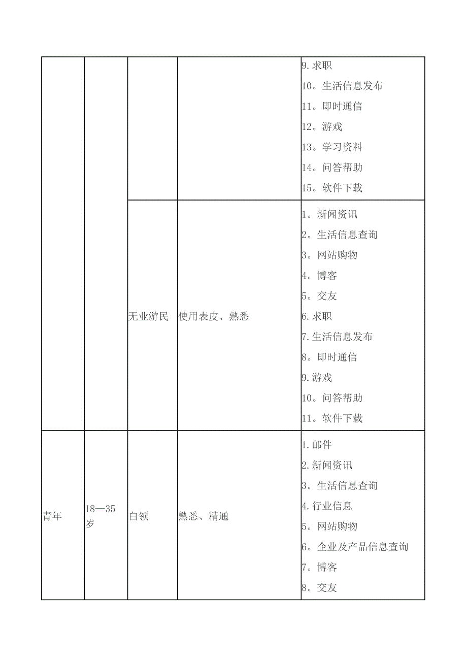 互联网用户群体分析.doc_第2页