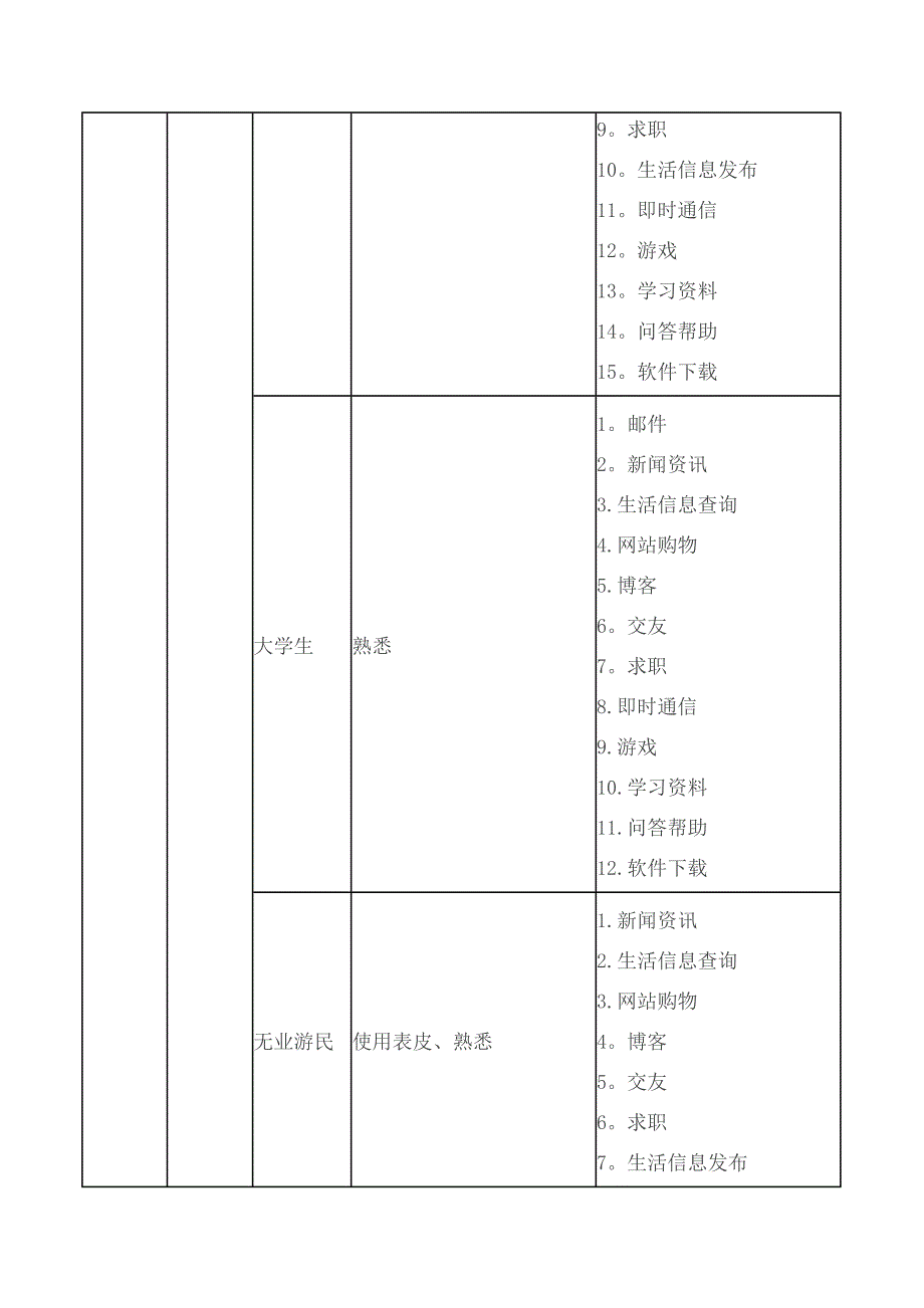 互联网用户群体分析.doc_第3页