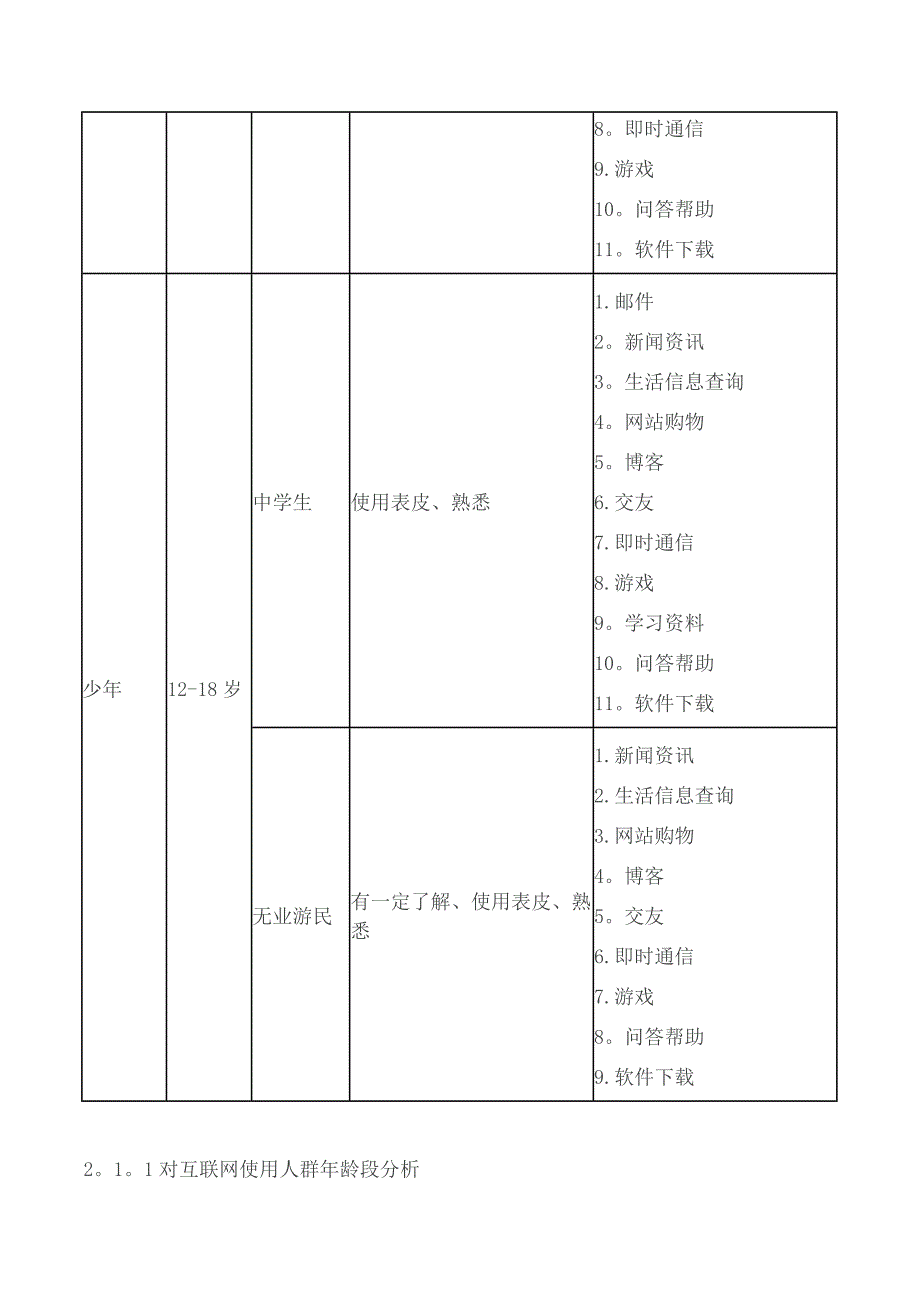 互联网用户群体分析.doc_第4页