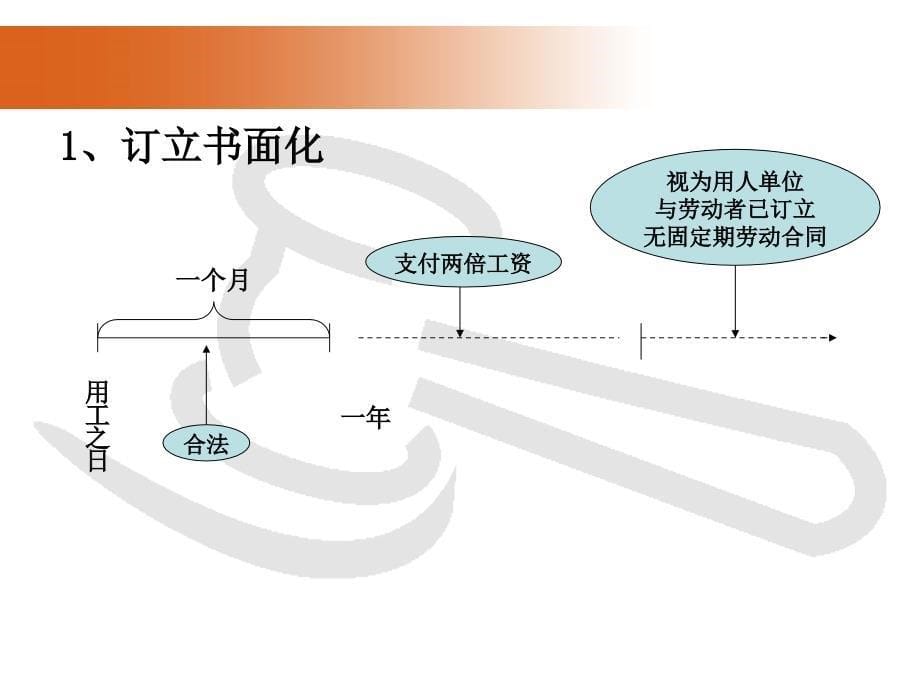 劳动合同法下,用人单位如何规避用工风险(2014)_第5页