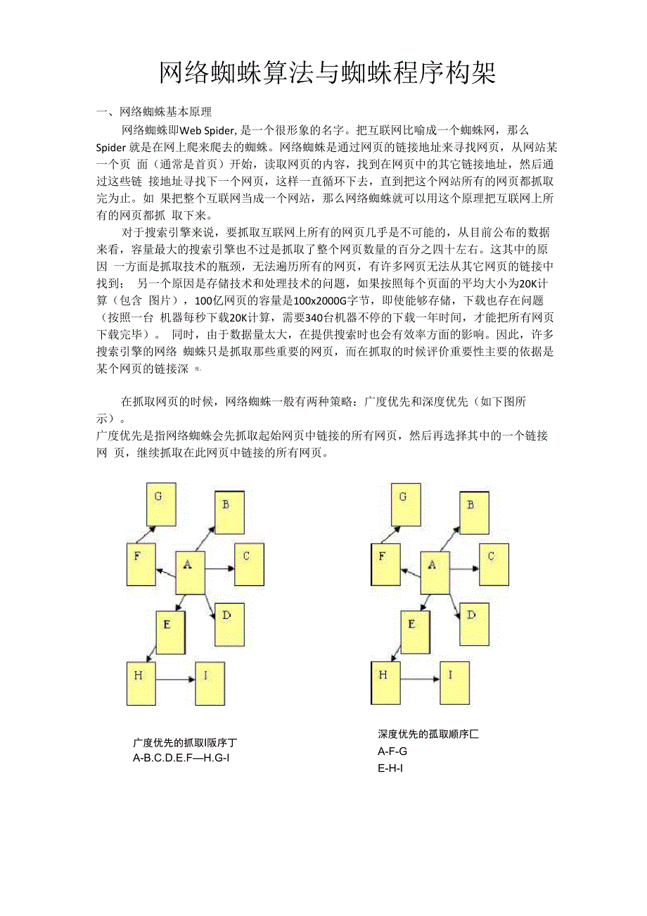 网络蜘蛛算法与蜘蛛程序构架_第1页