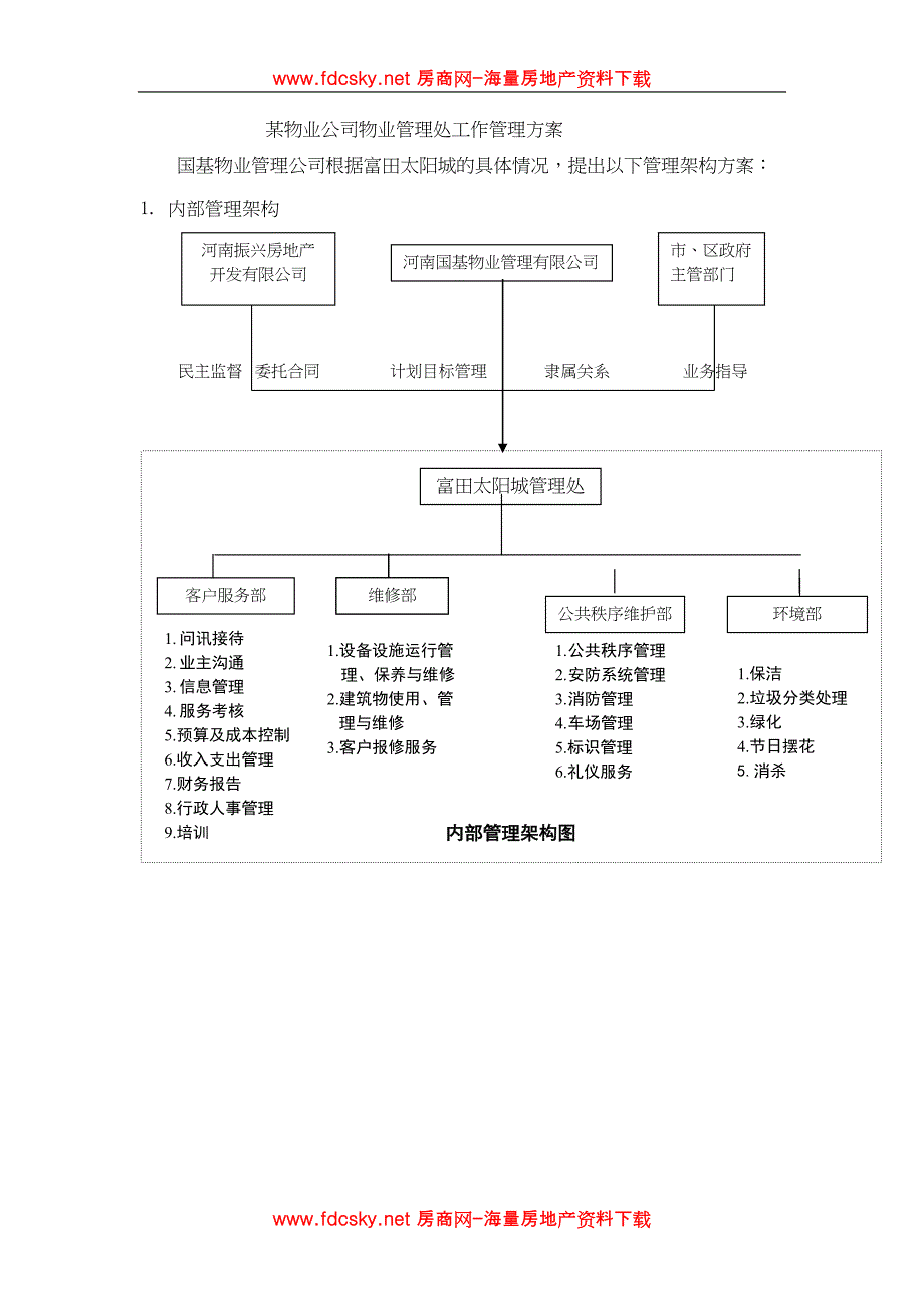 某物业公司物业管理处工作管理方案（天选打工人）.docx_第1页