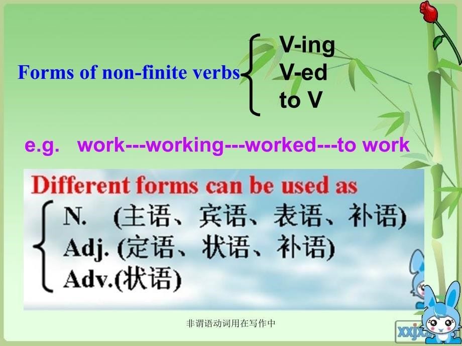 非谓语动词用在写作中经典实用_第5页