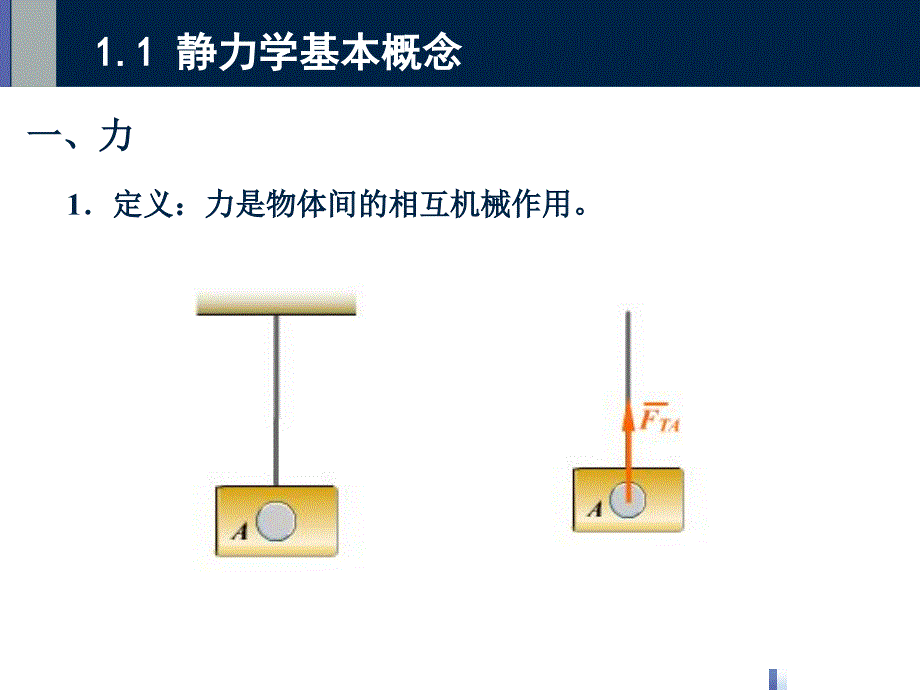 1基本公理与受力分析ppt课件_第3页