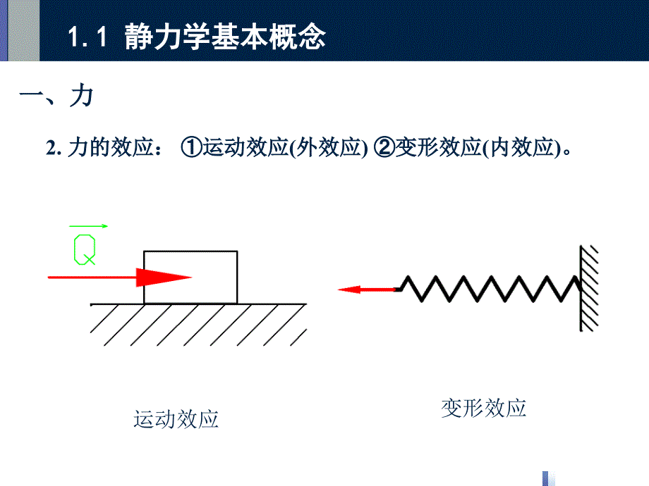 1基本公理与受力分析ppt课件_第4页