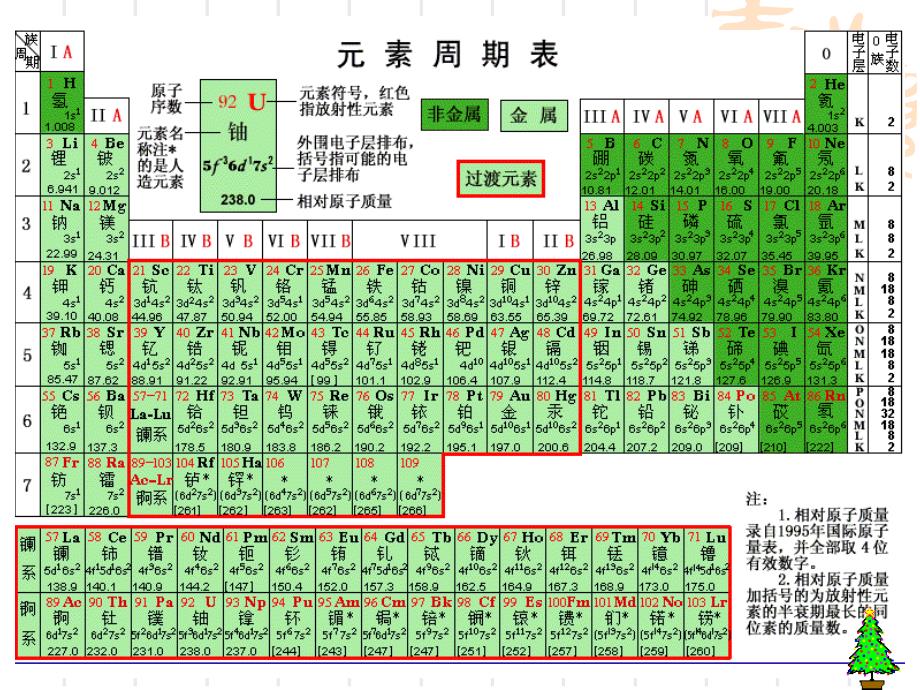 第一部分物质结构元素周期律_第2页