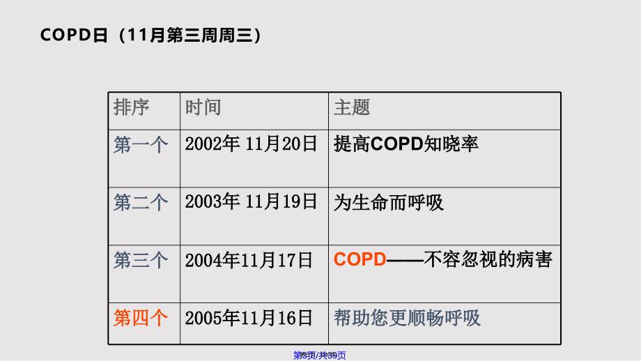 COPD早发现早干预实用实用教案_第3页