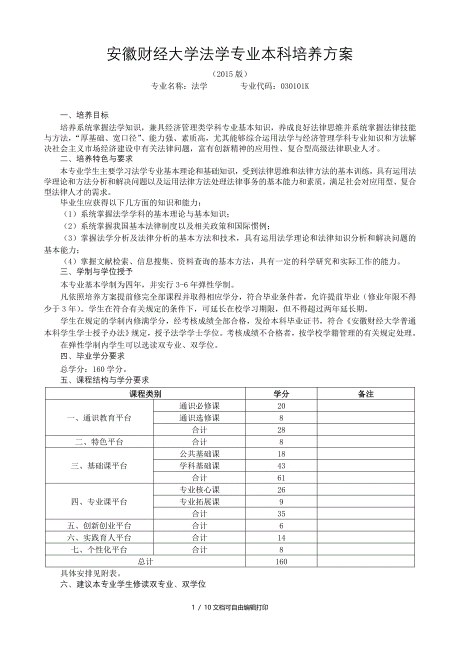 安徽财经大学法学专业本科培养方案_第1页