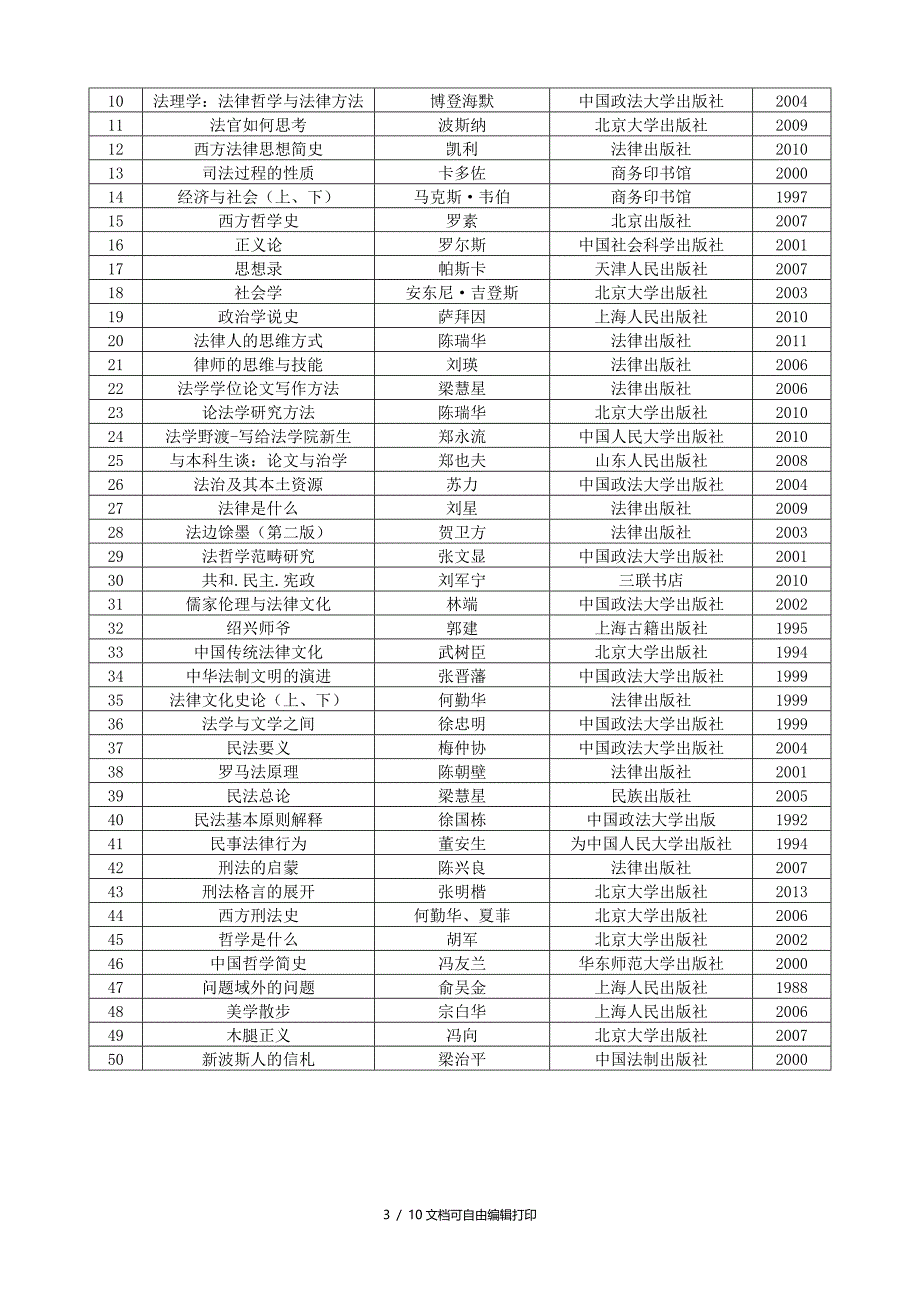 安徽财经大学法学专业本科培养方案_第3页