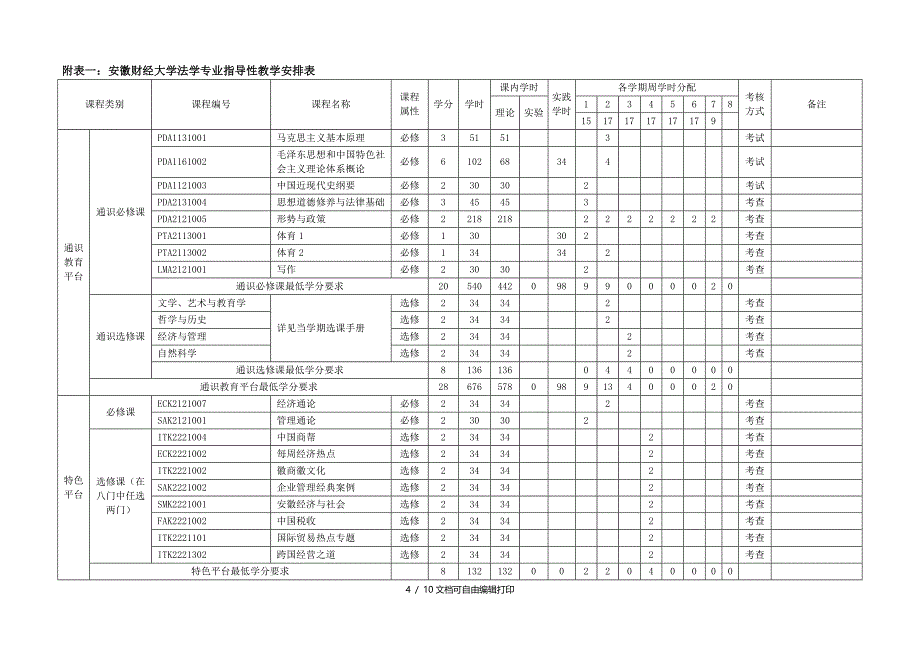 安徽财经大学法学专业本科培养方案_第4页